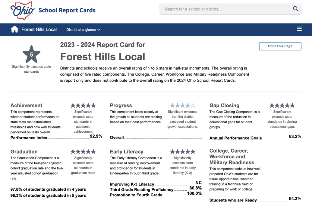 An image of the 2023-2024 Ohio School Report Card summary for Forest Hills School District